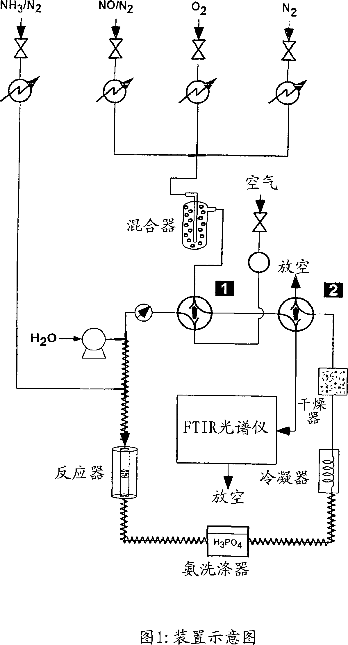 Exhaust gas catalyst