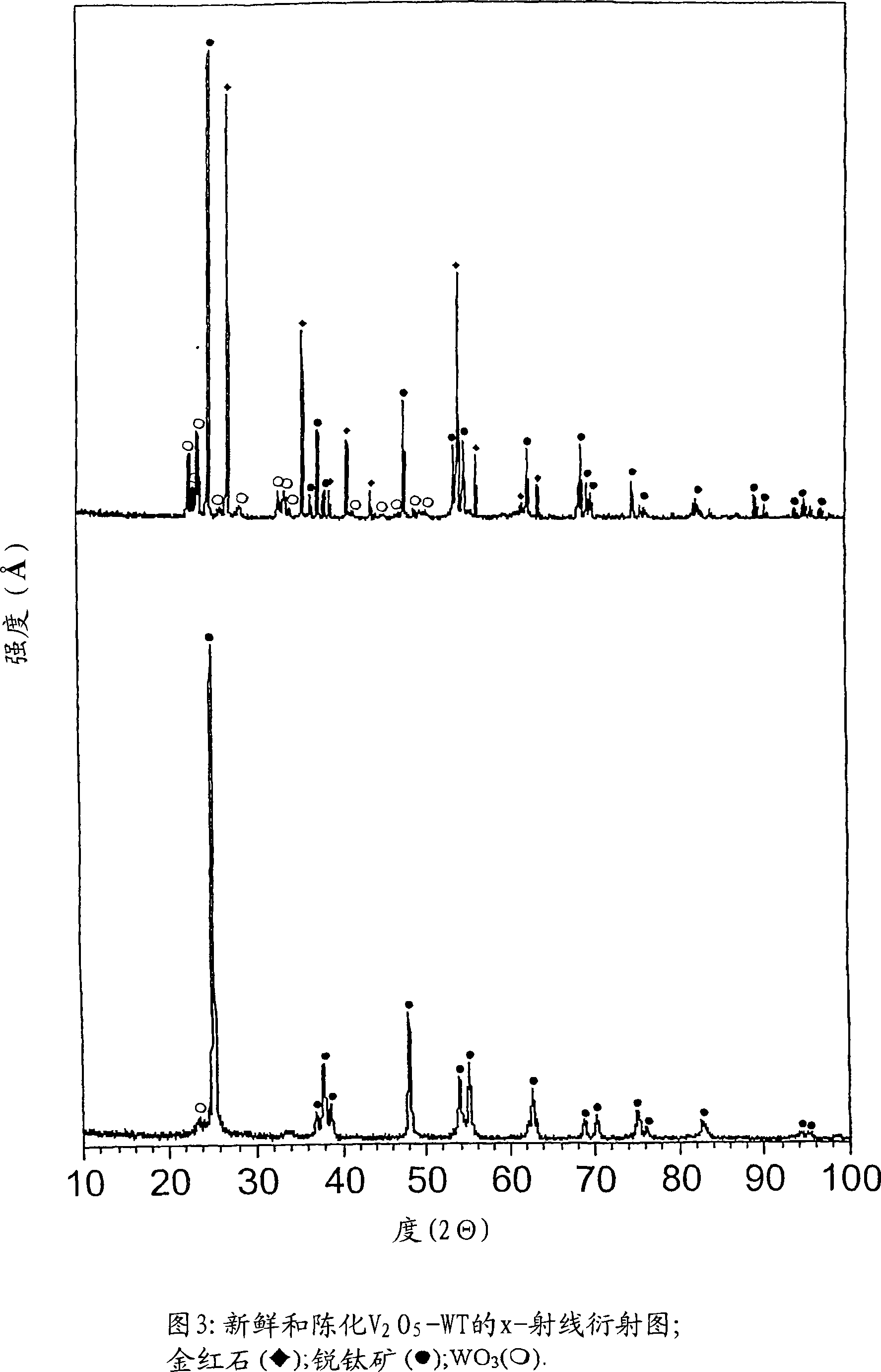 Exhaust gas catalyst