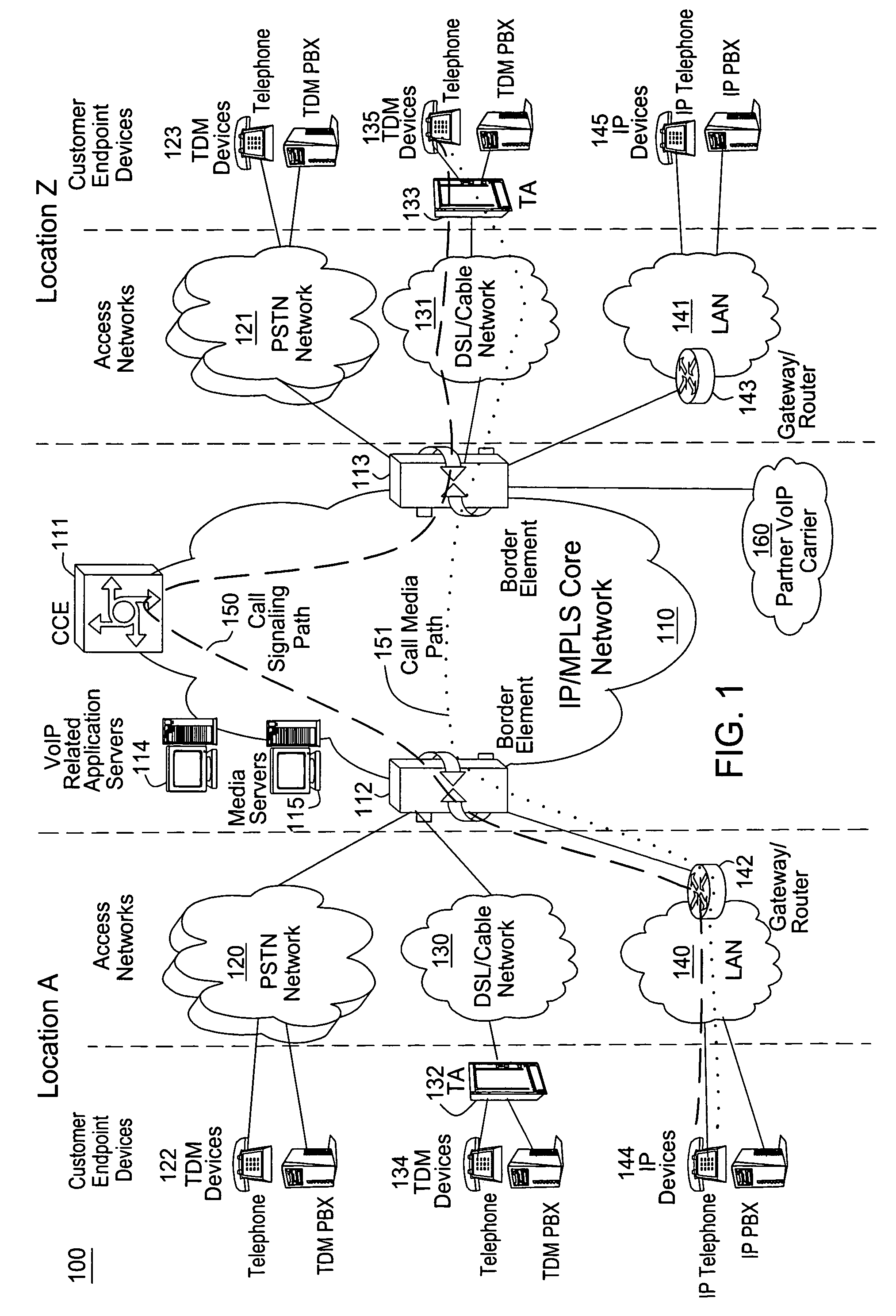Method and apparatus for automating the detection and clearance of congestion in a communication network