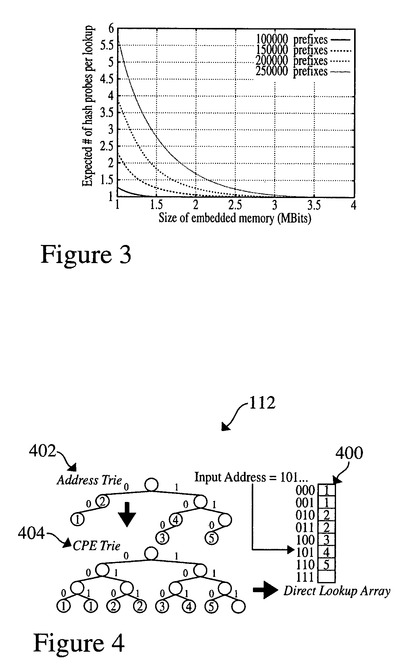 Method and system for performing longest prefix matching for network address lookup using bloom filters