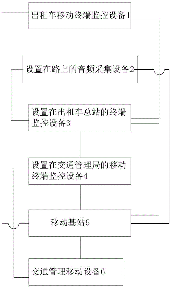 Portable mobile terminal monitoring talkback equipment for intelligent traffic