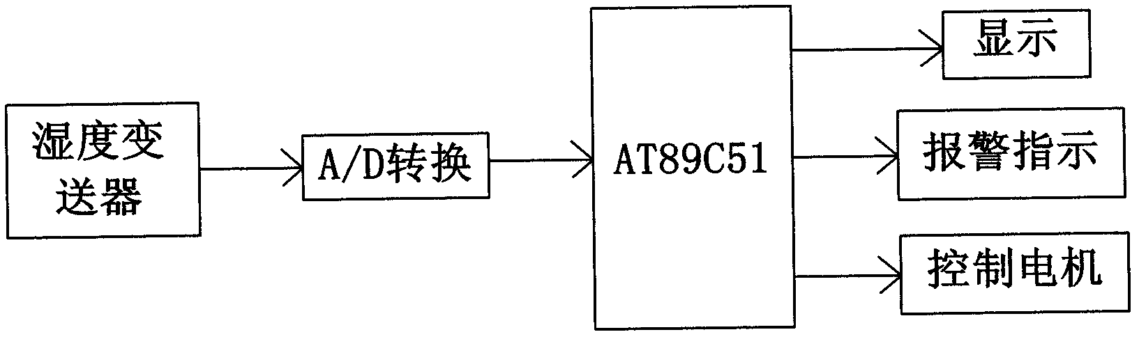 Single-chip microcomputer based warehoused unhulled rice humidity on-line detection system