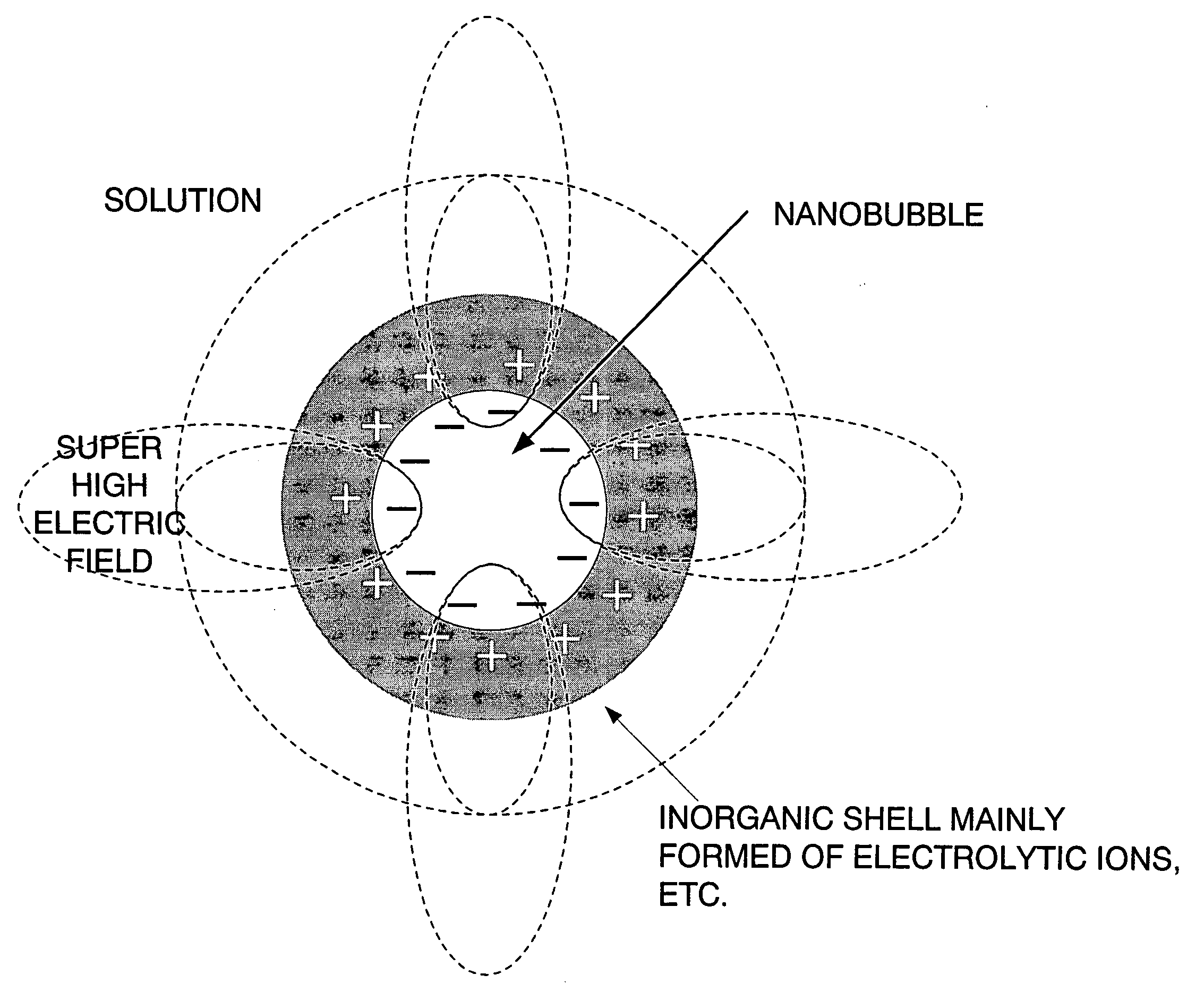 Method of forming nanobubbles