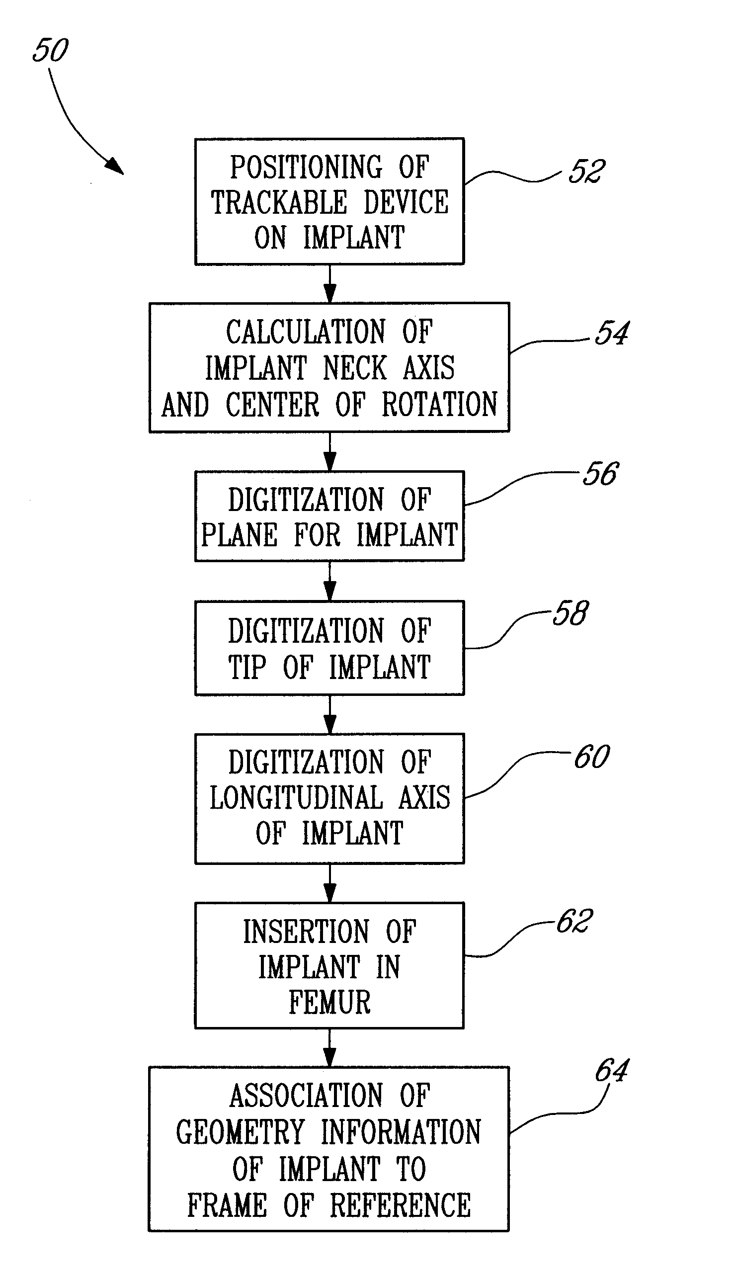 Device, method and system for digitizing position and orientation information of hip joint implant components