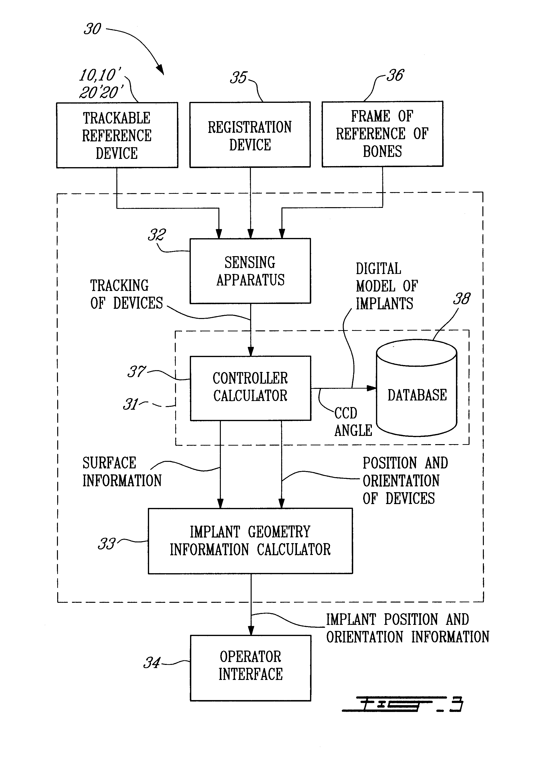 Device, method and system for digitizing position and orientation information of hip joint implant components