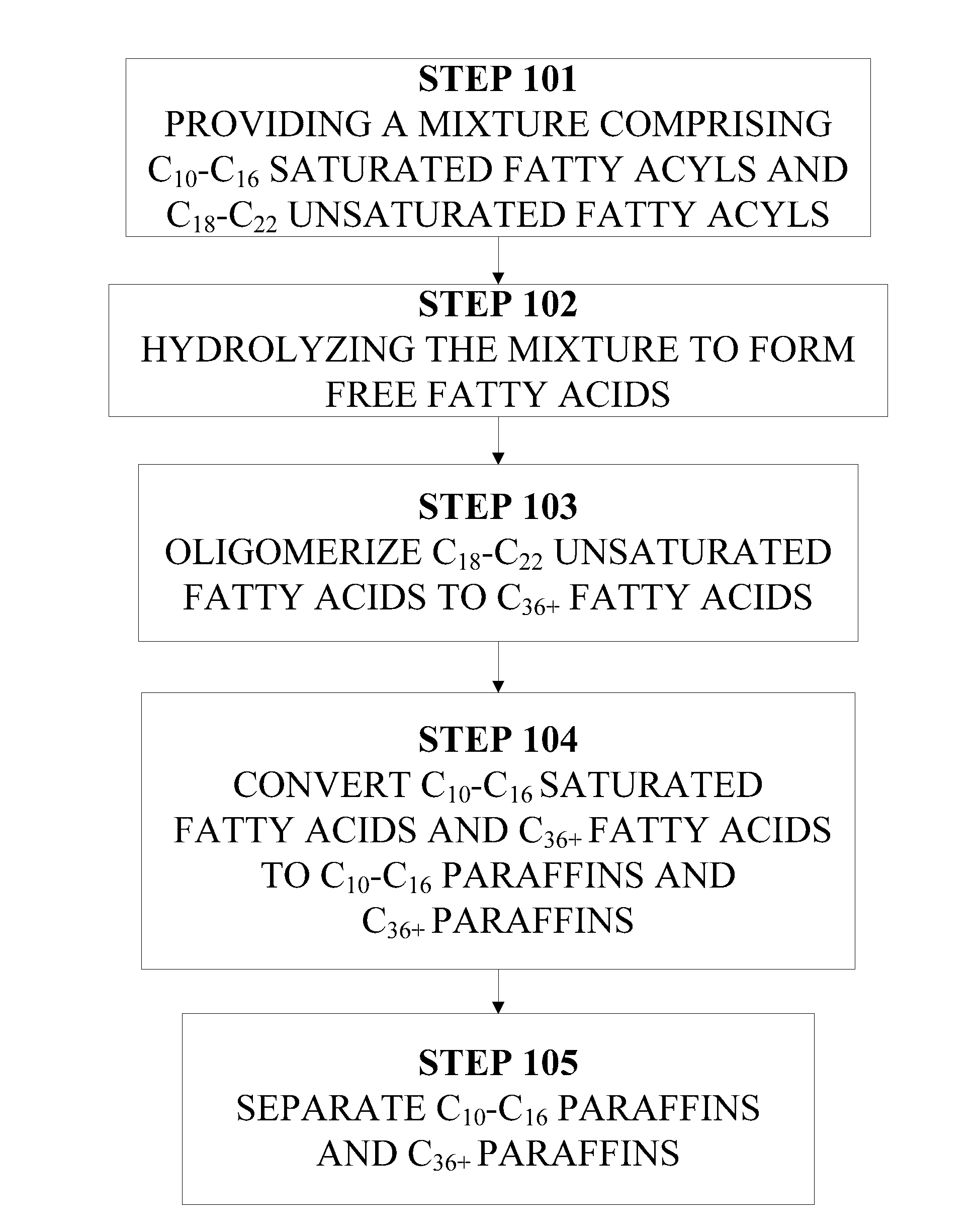 Fuel and base oil blendstocks from a single feedstock