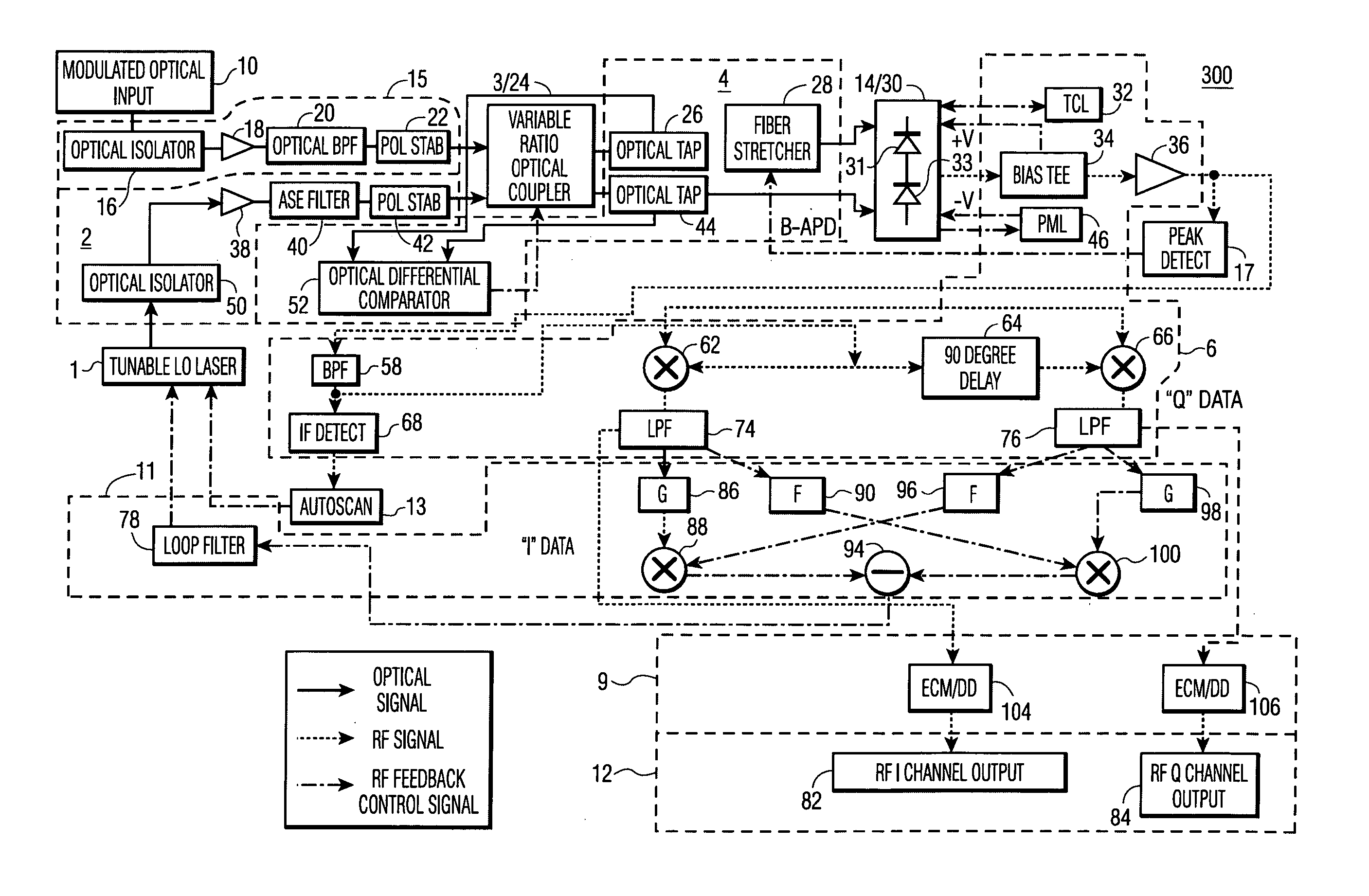 Feedback-controlled coherent optical receiver with electrical compensation/equalization