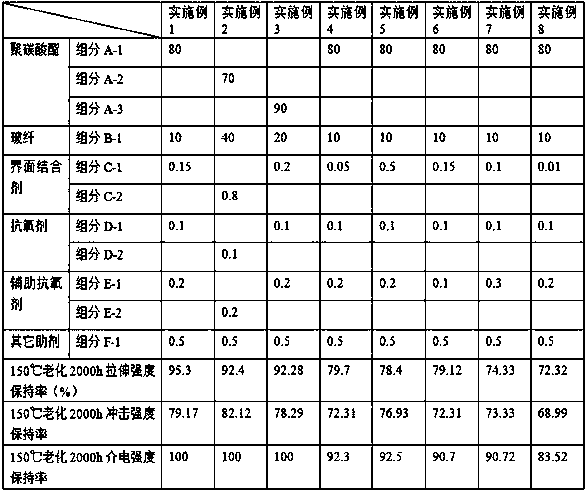 Glass fiber reinforced polycarbonate composite material as well as preparation method and application thereof