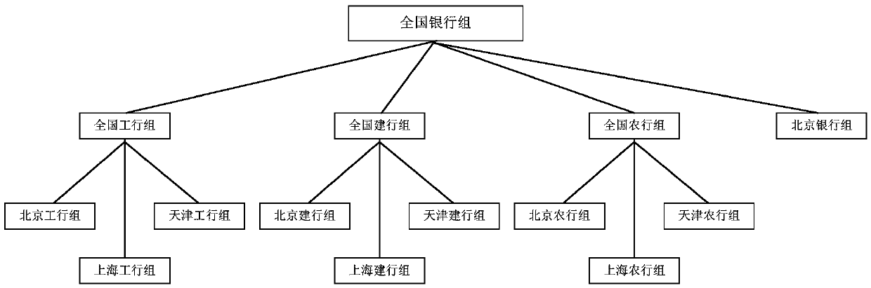 Method and device for controlling information access authority