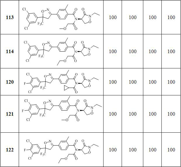 Isoxazoline compound as well as preparation method and application thereof