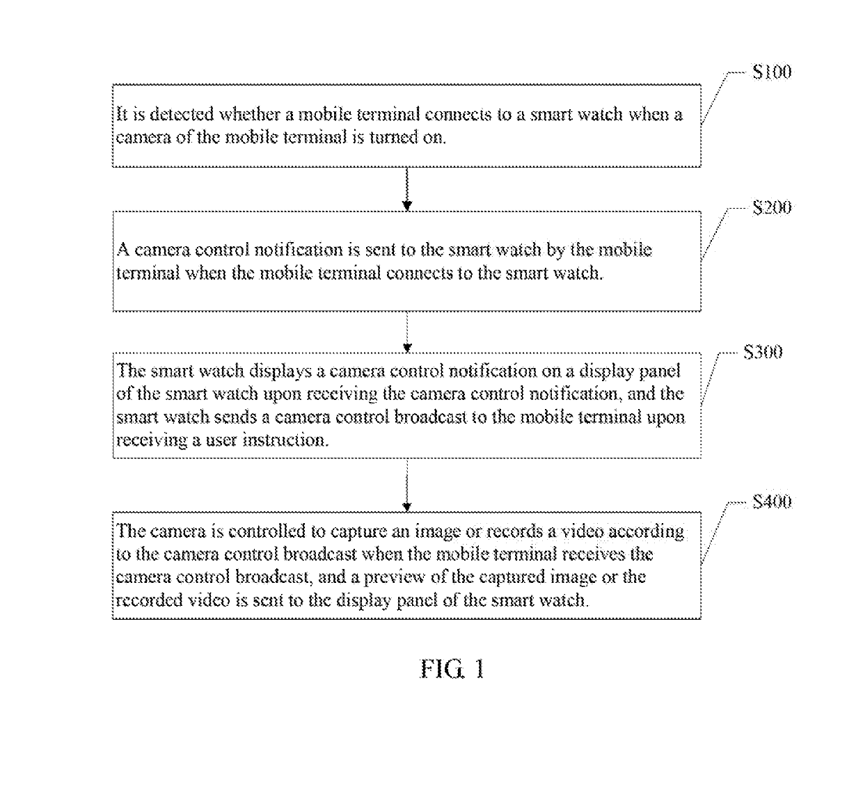 Smart watch-based mobile terminal camera control method and control system