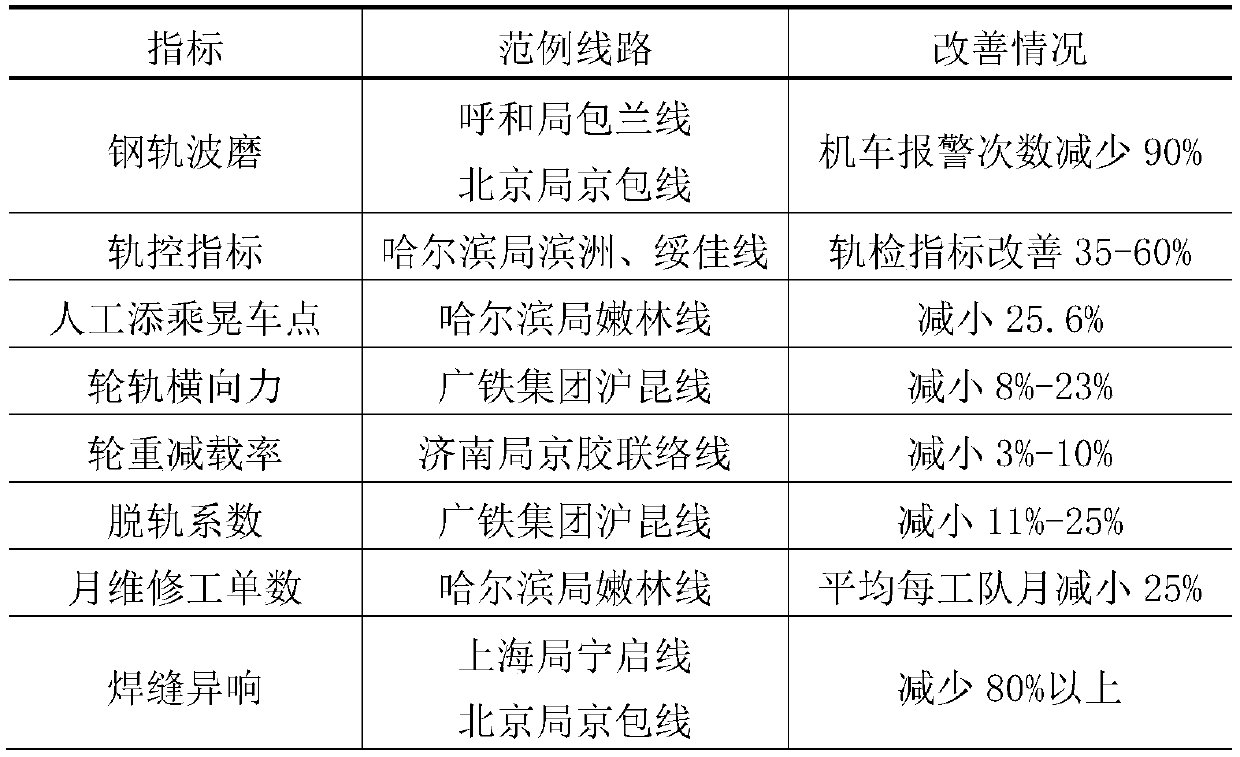 A personalized design method of railway rail grinding target profile