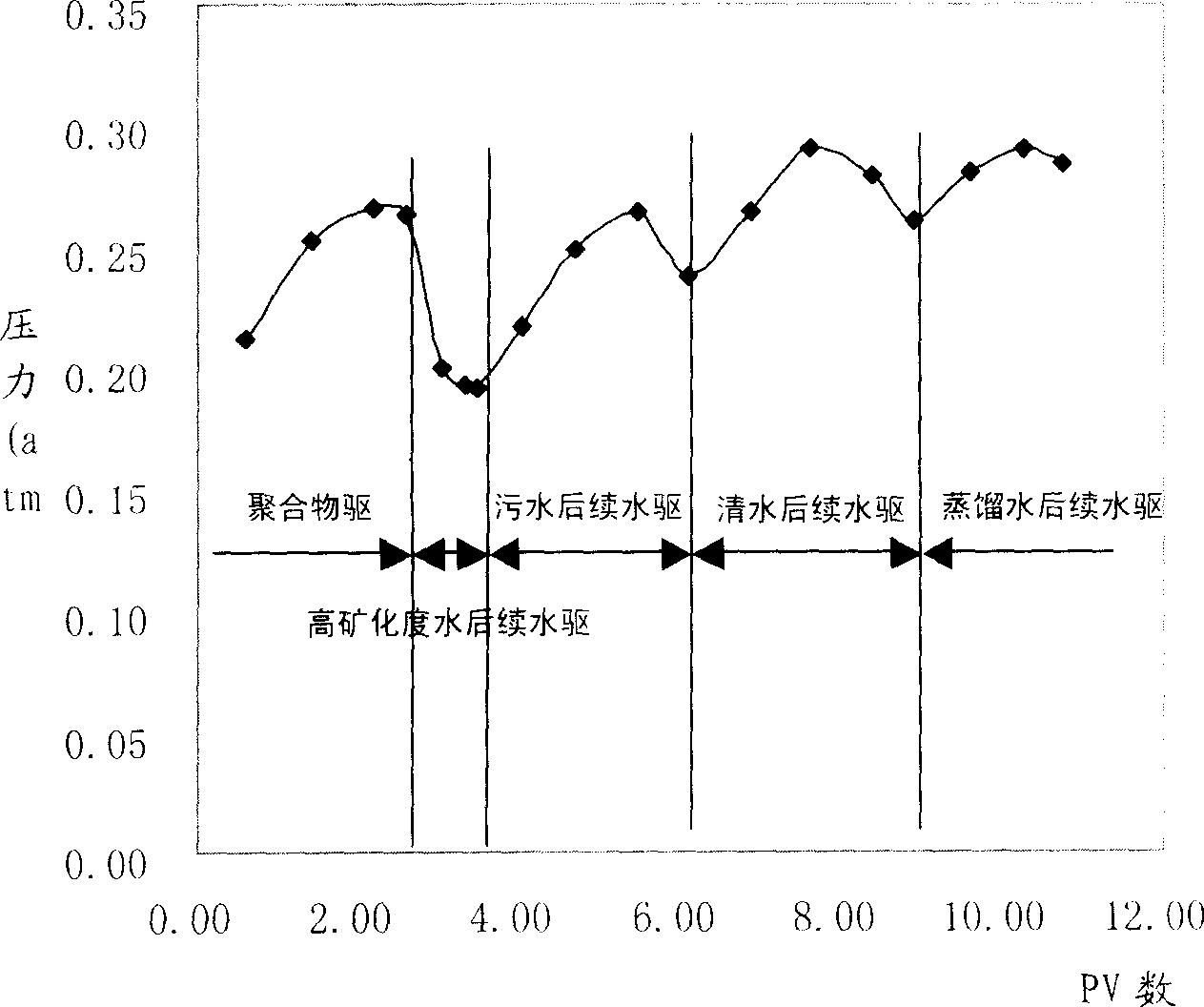 Polymer solution with special seepage characteristic, and preparing method