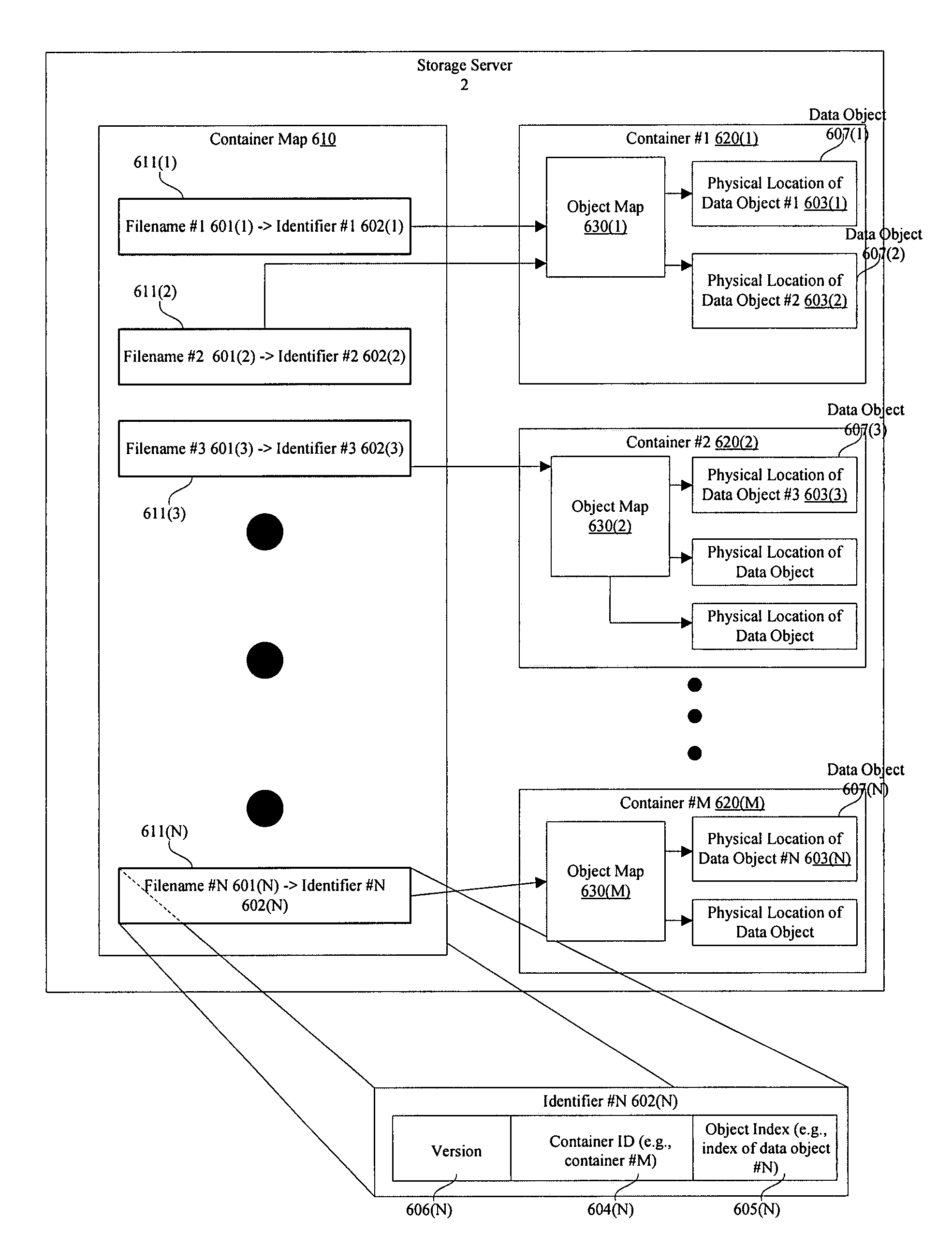 Data containerization for reducing unused space in a file system