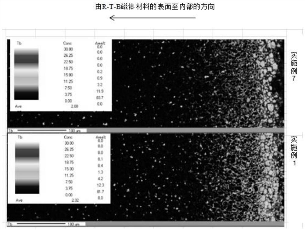 A kind of r-t-b magnet material and its preparation method and application