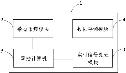 Integrated radar data acquisition and processing device based on server architecture