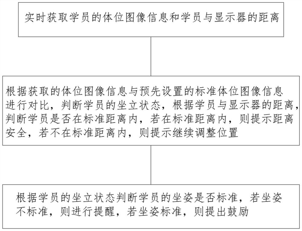 Method and device for preventing myopia