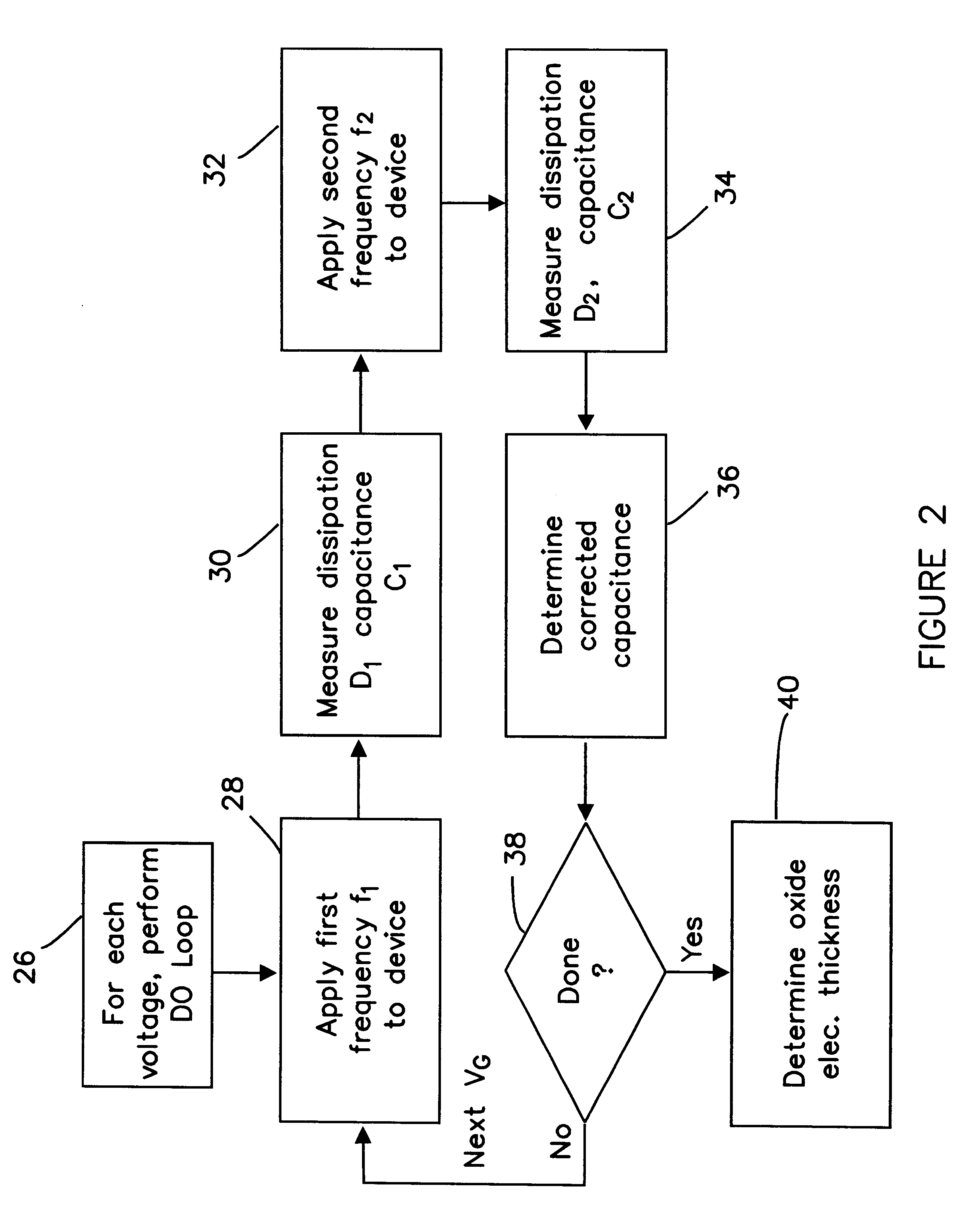 Method for determining transistor gate oxide thickness