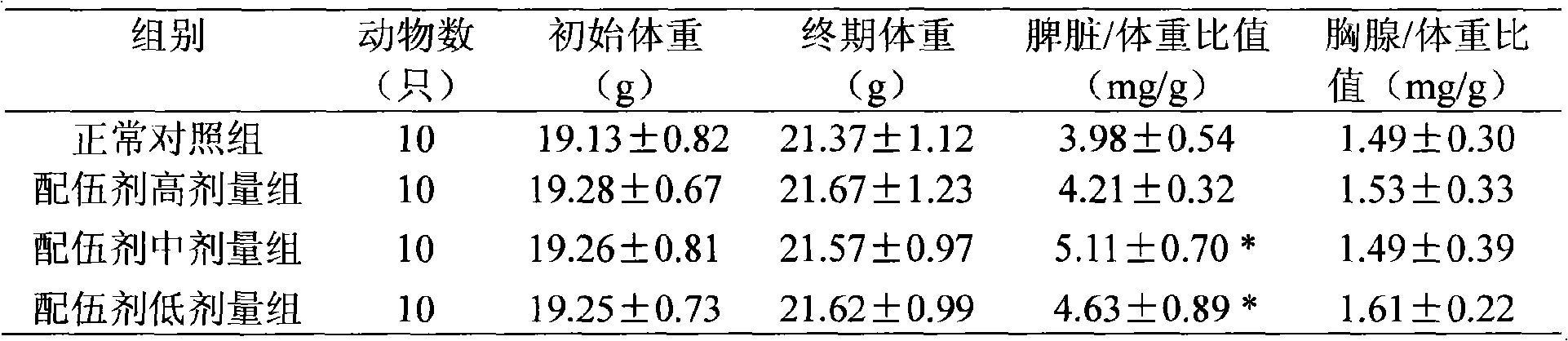 Composition having effect of enhancing immunity function and usage thereof