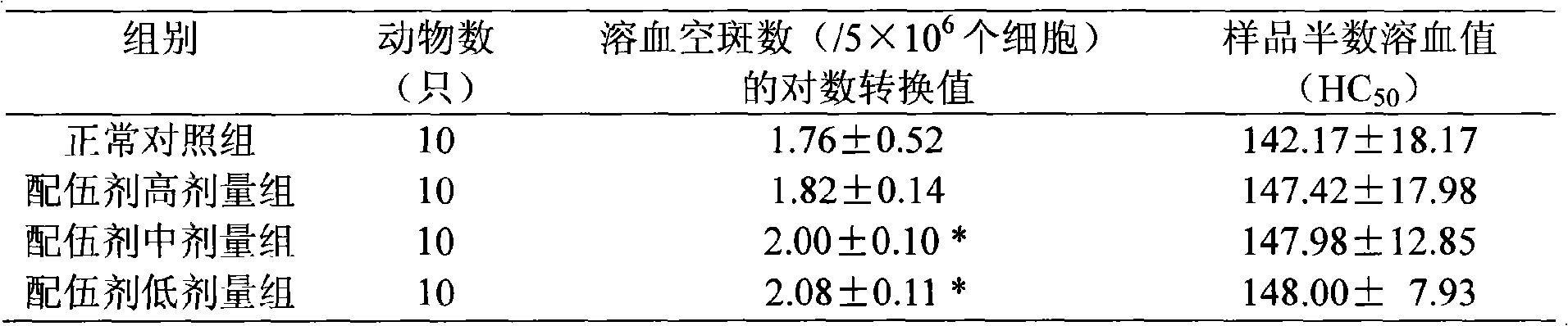 Composition having effect of enhancing immunity function and usage thereof