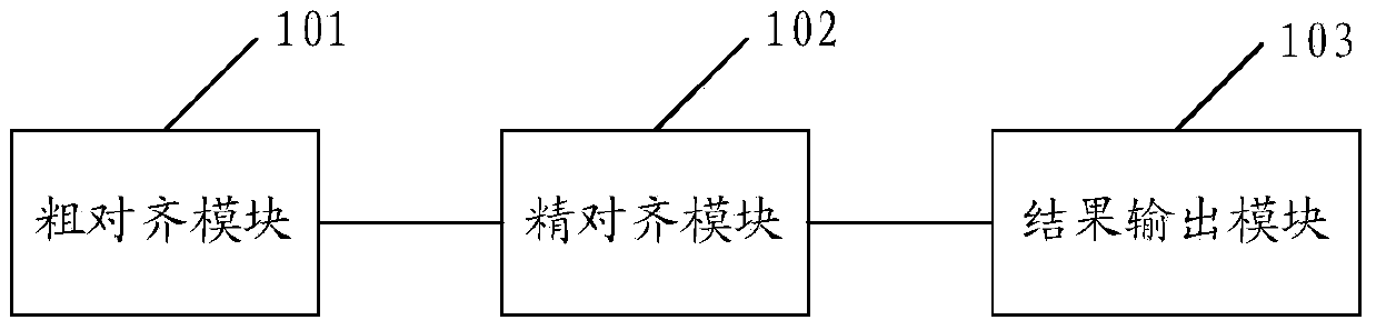 Method for full reference type video quality assessment, apparatus for full reference type video quality assessment and video quality testing device for full reference type video quality assessment