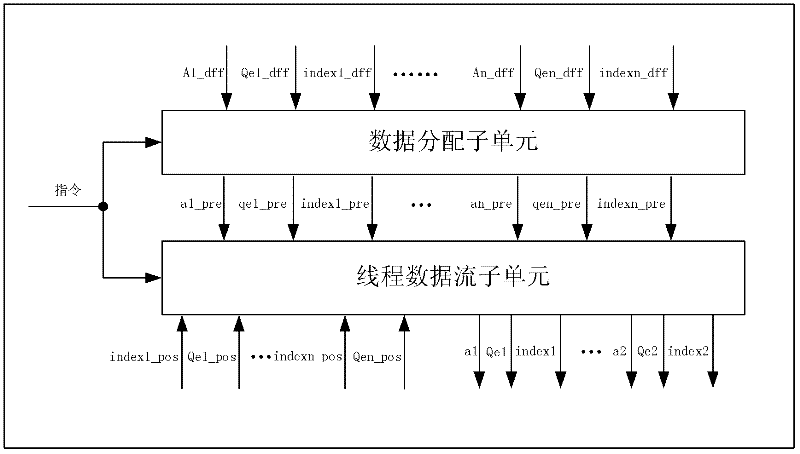 Multi-thread arithmetic coding circuit and method based on standard JPEG 2000