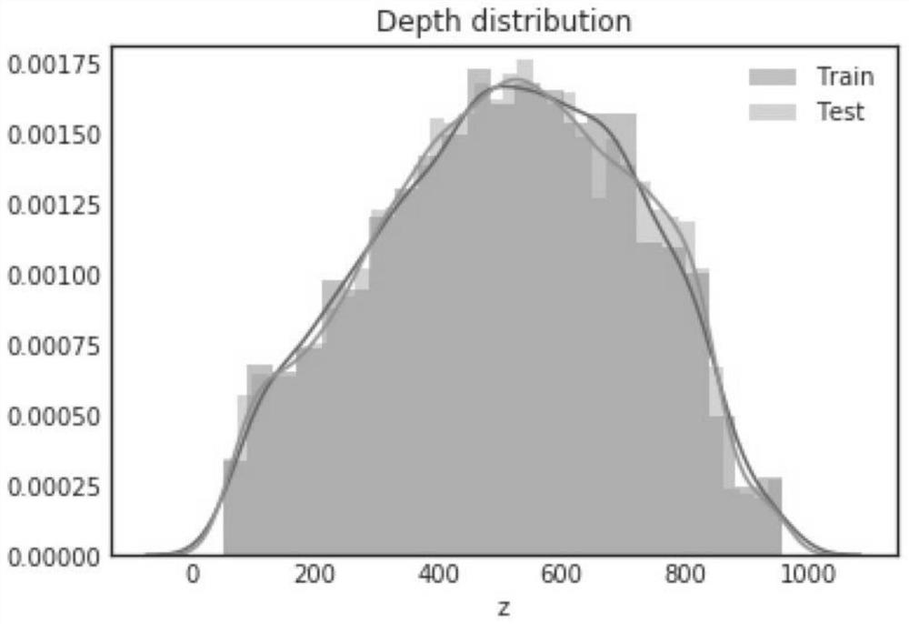 An Image Segmentation Method Based on Deep Learning