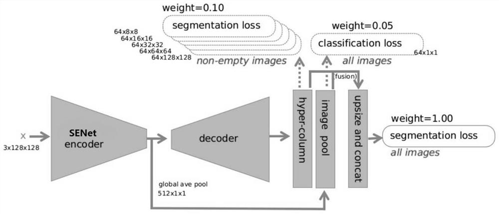 An Image Segmentation Method Based on Deep Learning