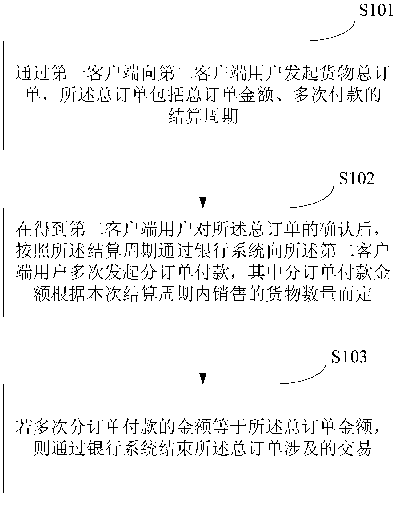 Method and device for processing settlement information