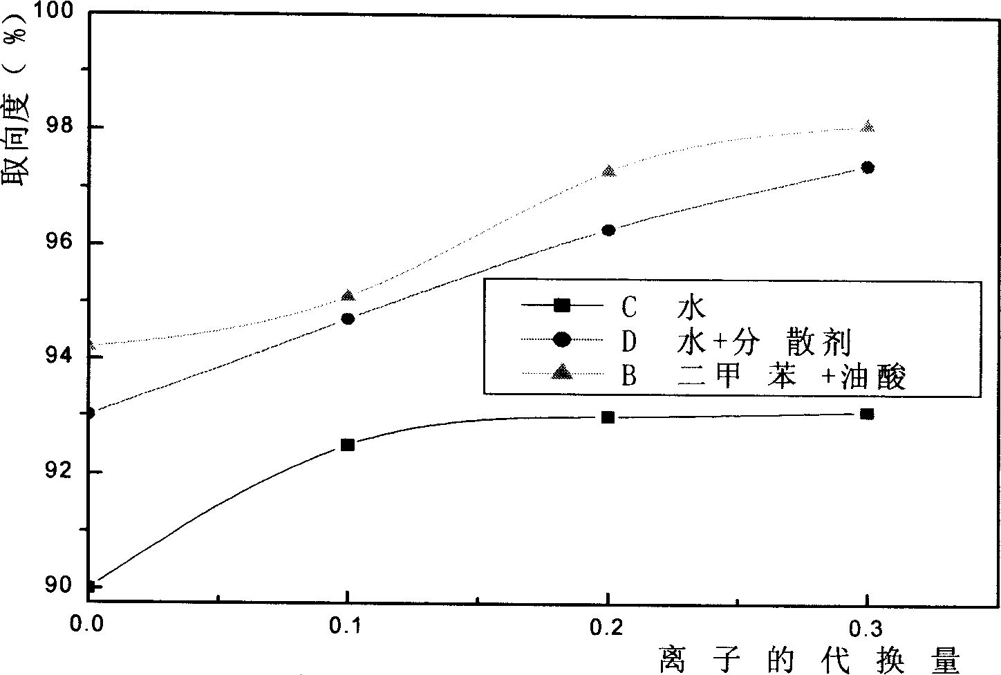 Process for preparing magnetic powder and sintered magnet and product produced thereby