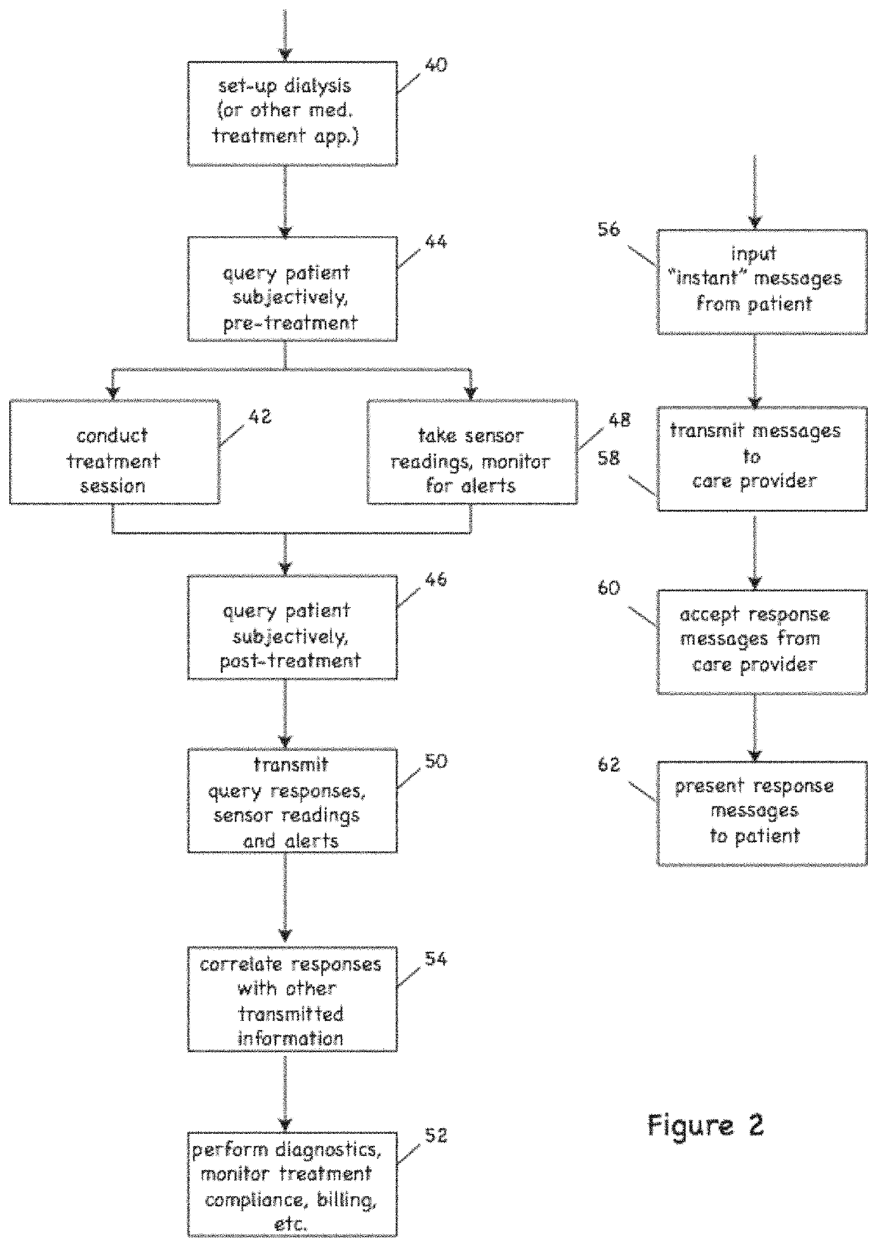 Patient treatment and monitoring systems and methods with cause inferencing