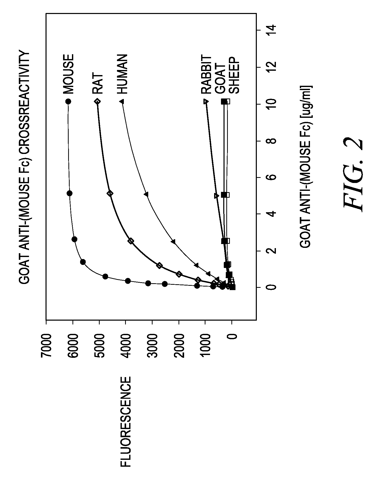 Antibody complexes and methods for immunolabeling