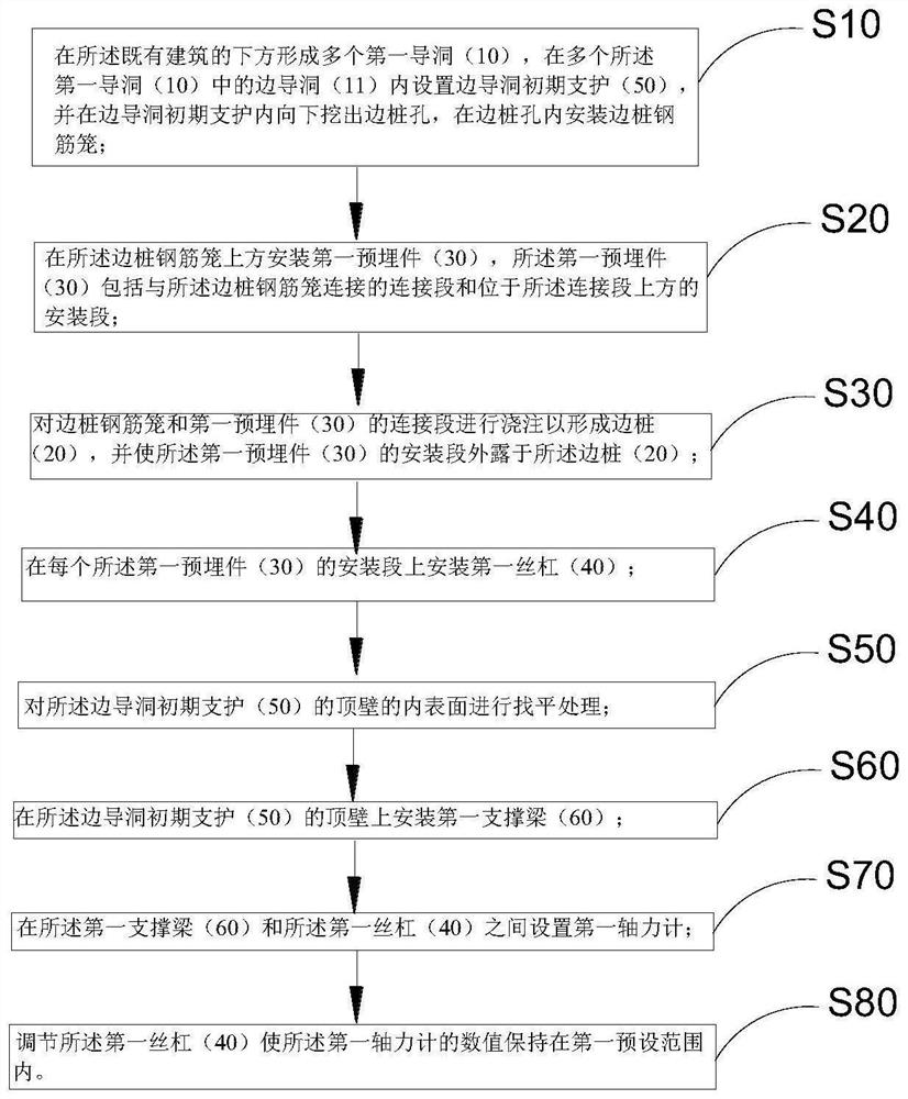 Construction method for lower storey adding of existing building