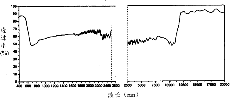 Preparation method of liquid crystal polarizing film with characteristic of ultra-wide wave reflection