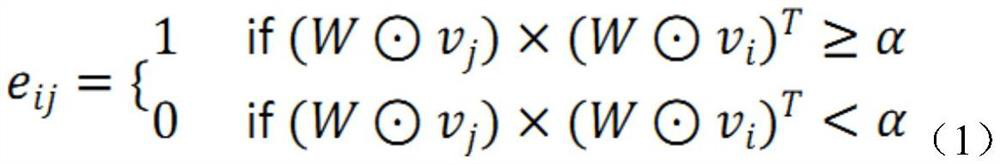 Short text similarity calculation method based on graph neural network