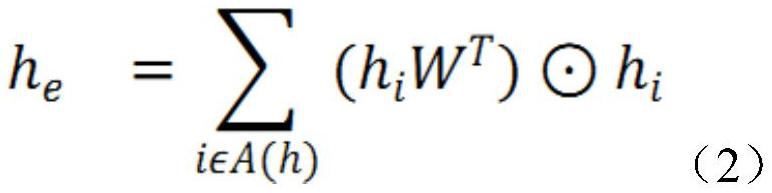 Short text similarity calculation method based on graph neural network