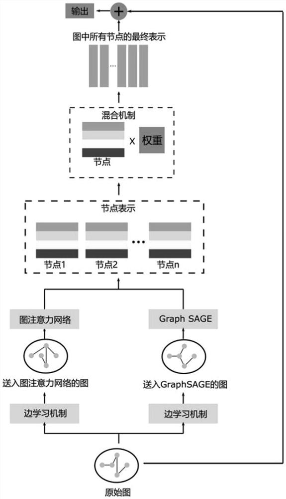 Short text similarity calculation method based on graph neural network