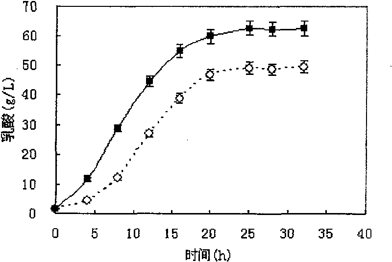 Biofermentation method of foodstuff garbage