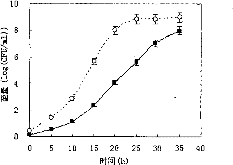 Biofermentation method of foodstuff garbage