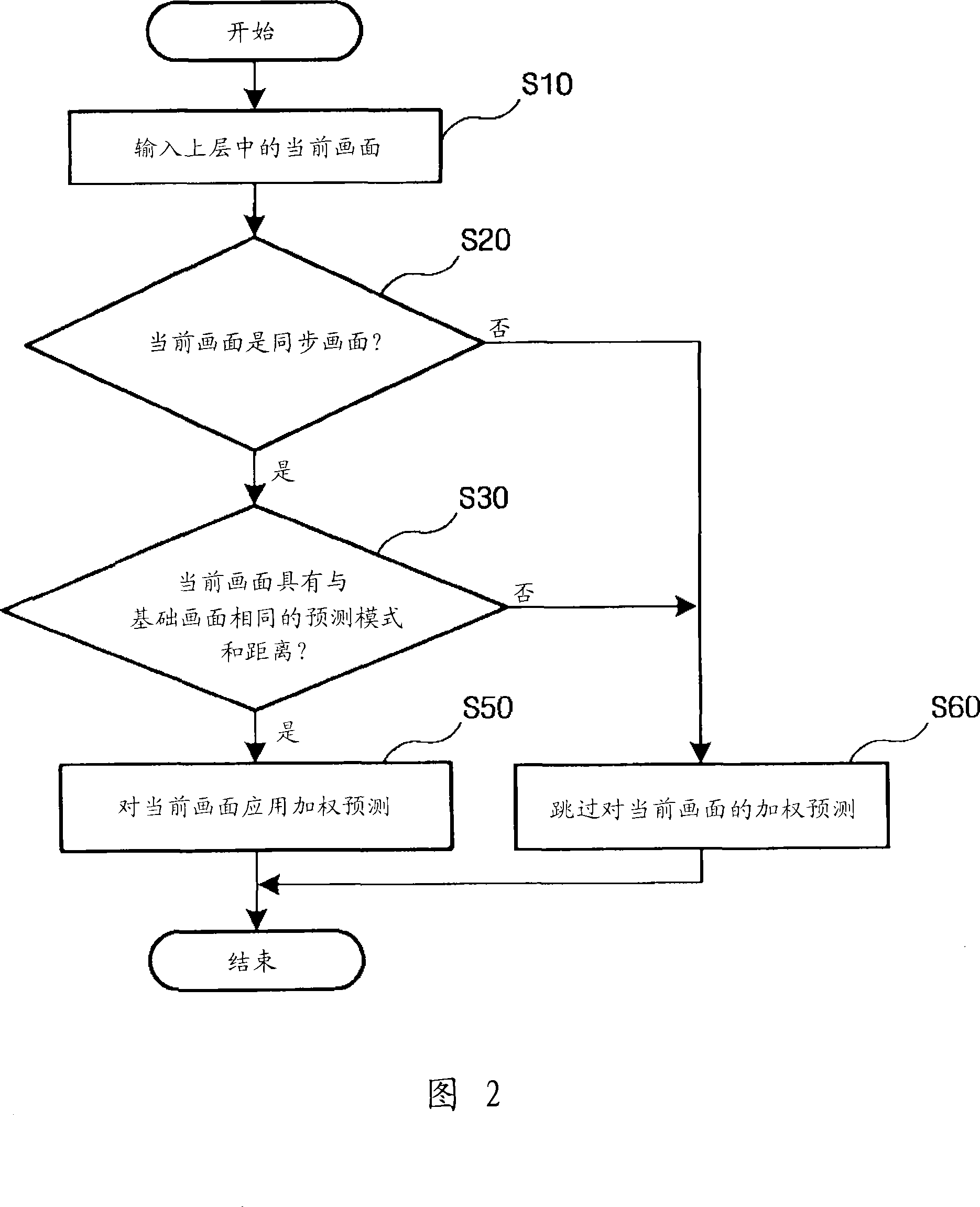 Method and apparatus for encoding/decoding multi-layer video using weighted prediction