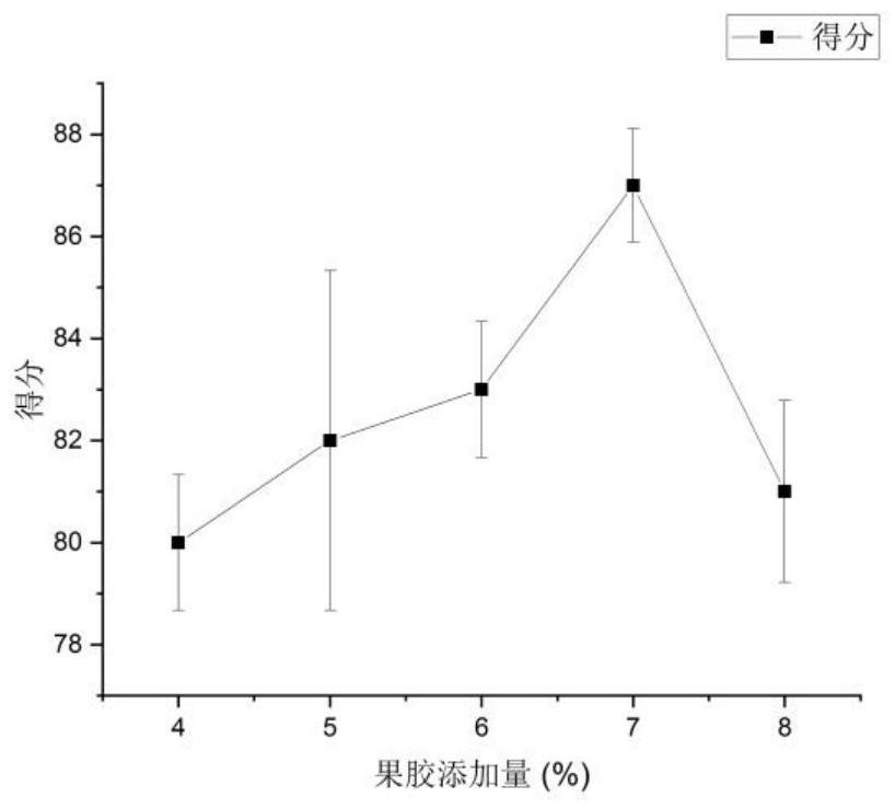 Pyrusussuriensis Maxim paste and preparation method thereof