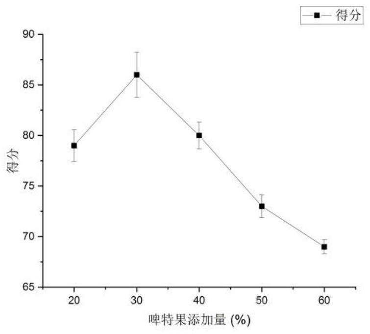 Pyrusussuriensis Maxim paste and preparation method thereof