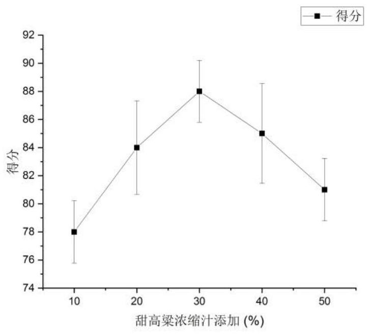 Pyrusussuriensis Maxim paste and preparation method thereof