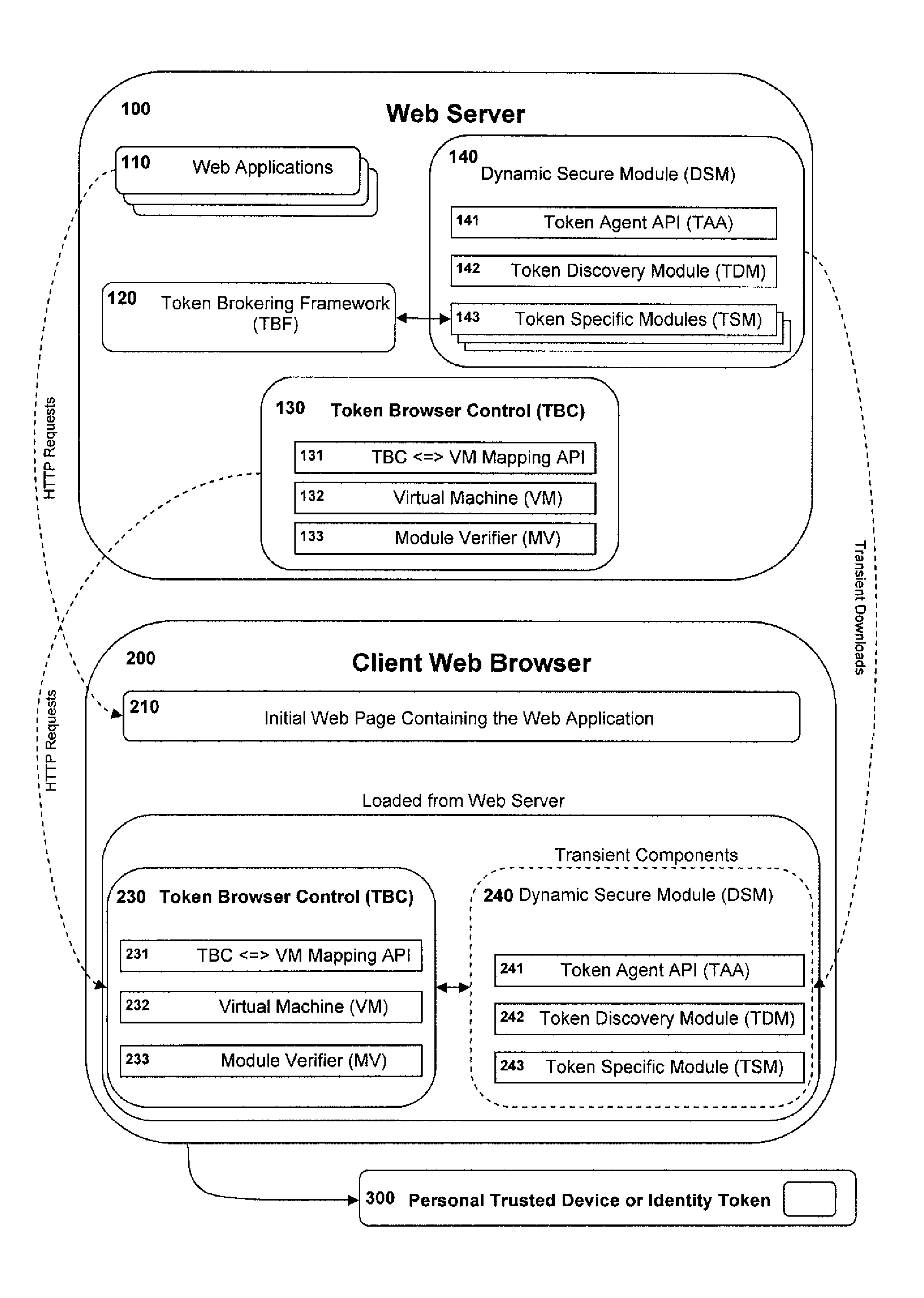 Dynamic web services systems and method for use of personal trusted devices and identity tokens