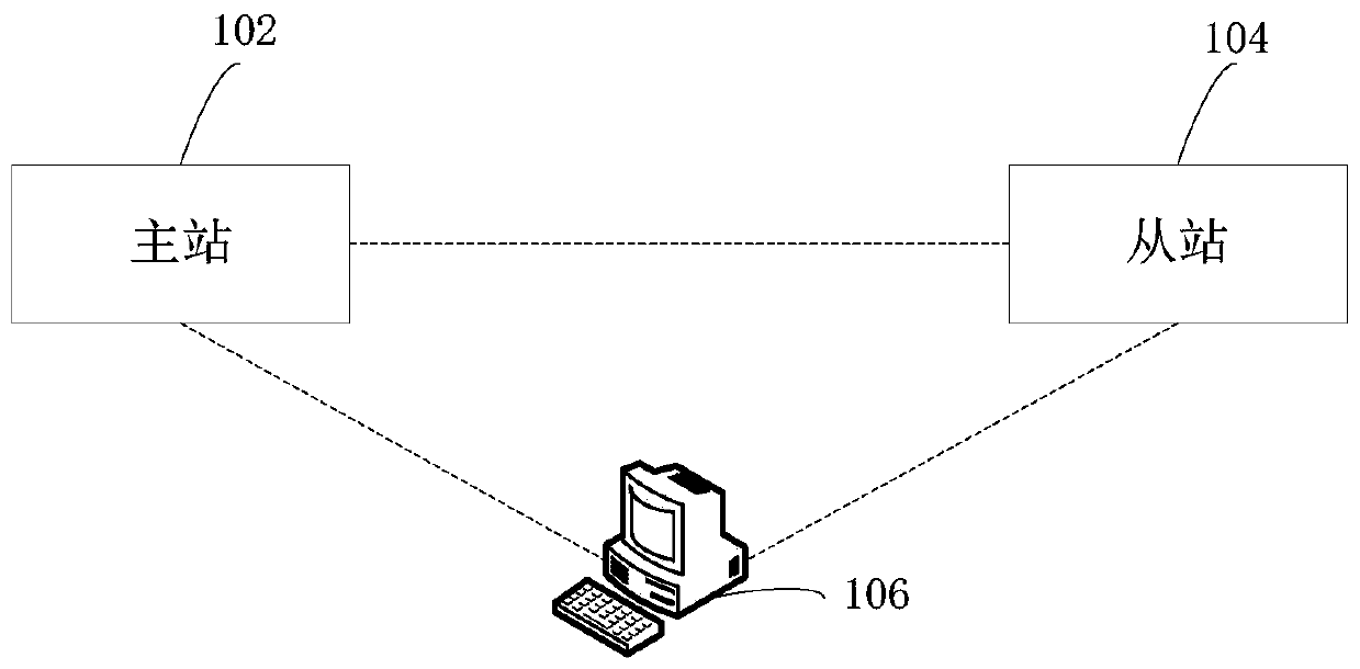Frequency selection method and device based on short wave communication, computer equipment and storage medium