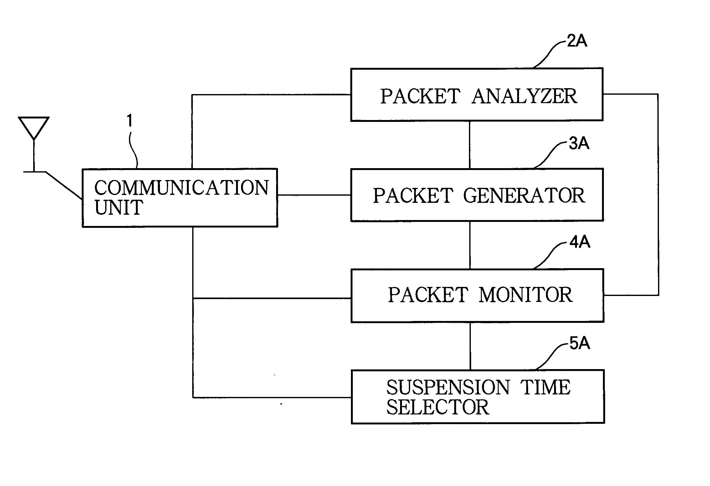 Communication terminal and communication network