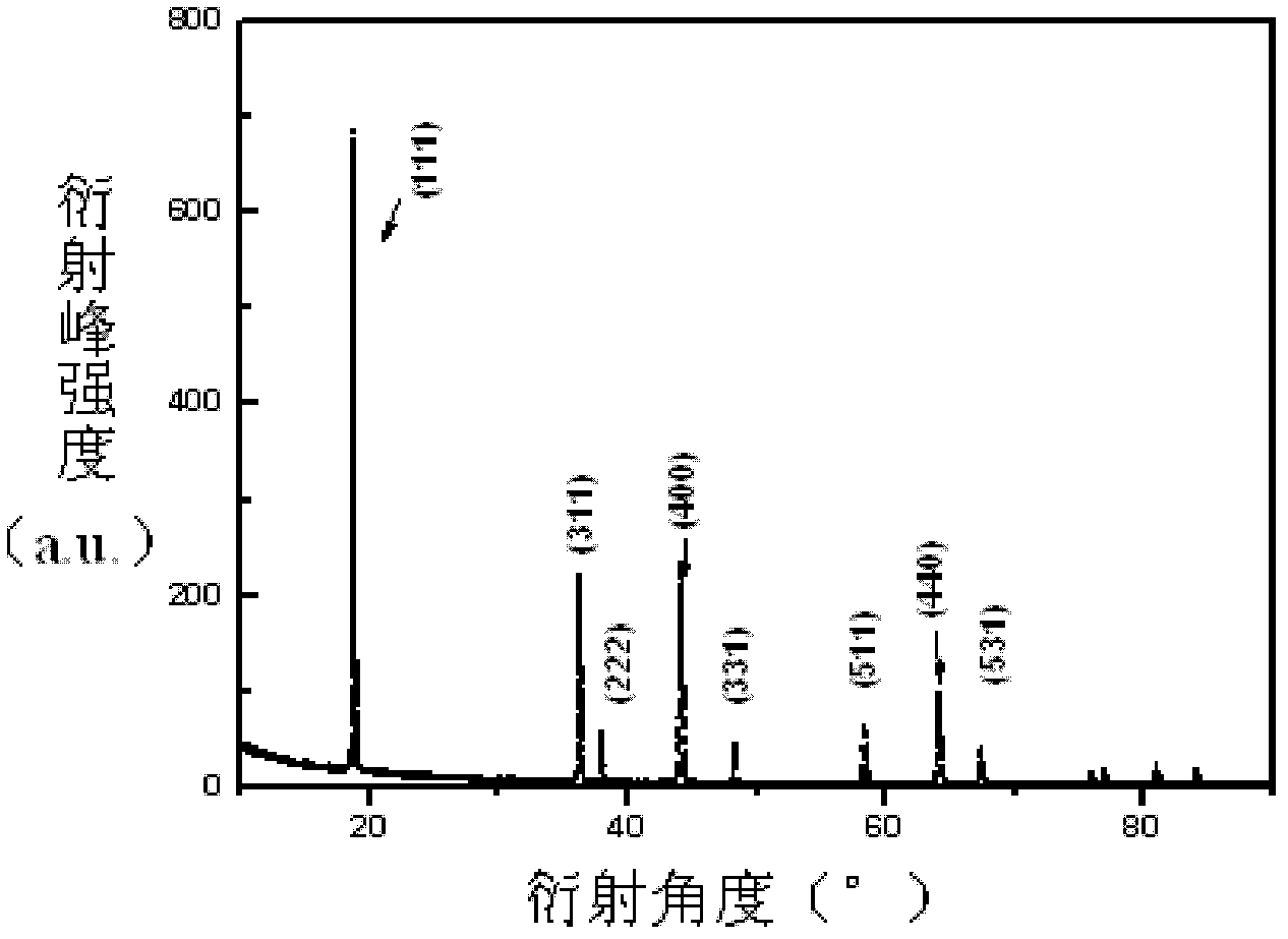 Cathode material of lithium ion battery and preparation method of cathode material