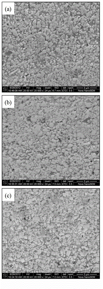 Preparation method for quasi-nanostructure WC-Co (tungsten-cobalt) coating with high compactness and low decarburization