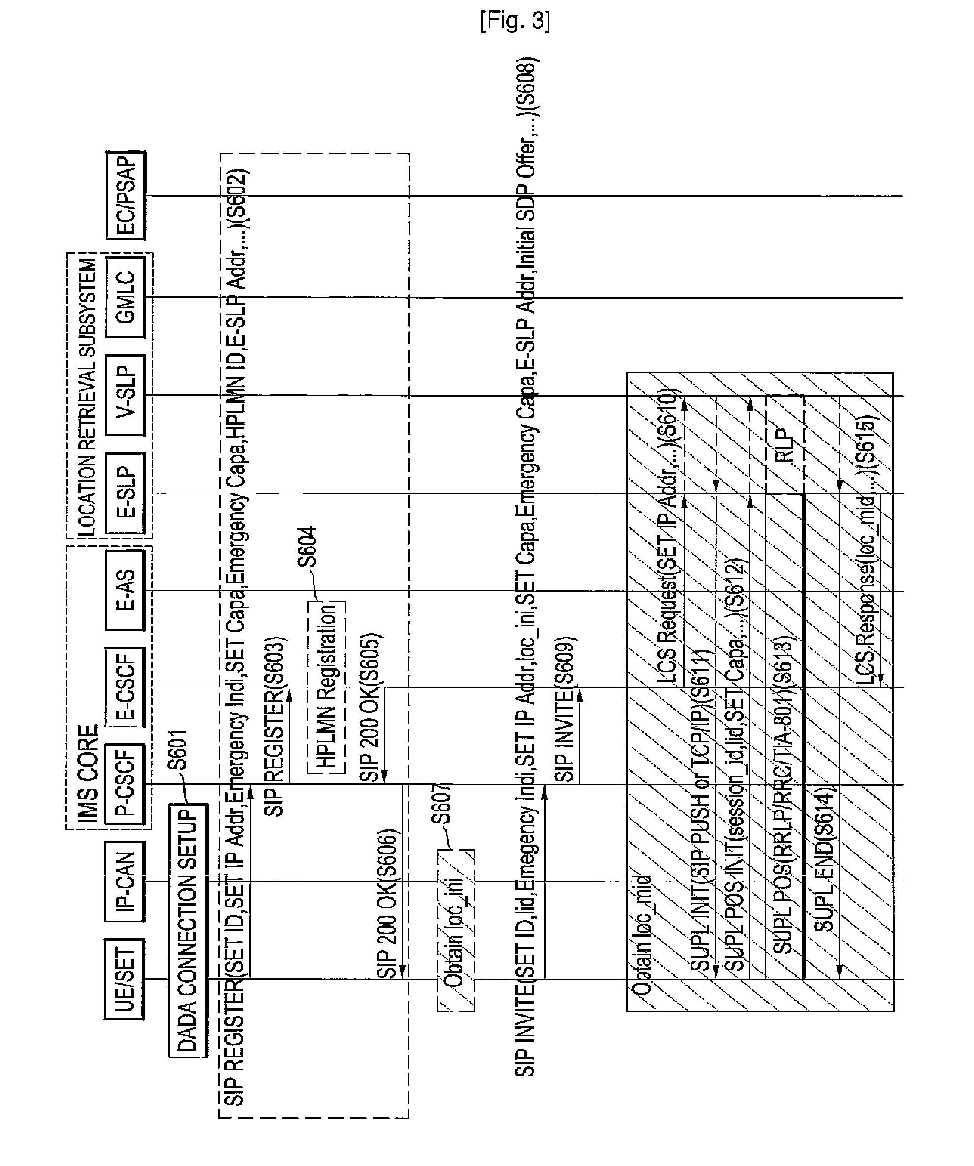 Method and System for Providing an Emergency Location Service