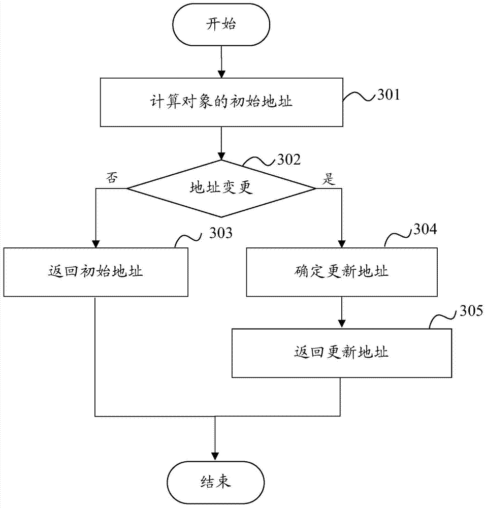 Method and device for achieving storage device cluster abrasion balance